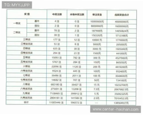 中国竞彩如何避免盲目跟单？